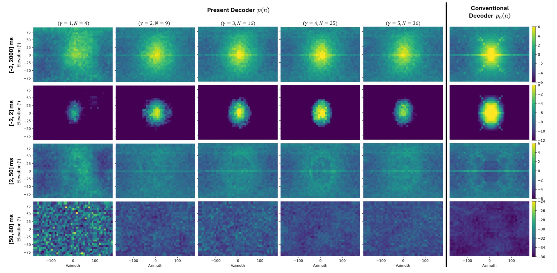 Evaluation of a Higher Order Ambisonic Renderer with Reverberation Compensation via Crosstalk Inversion