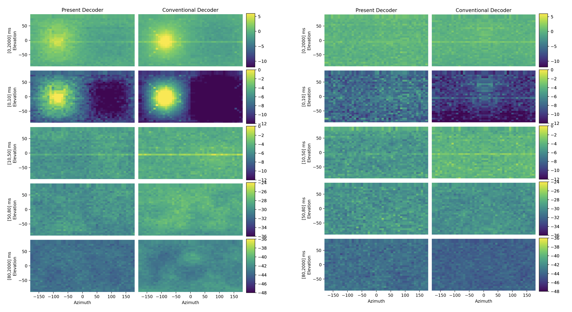 Ambisonic Decoder Equalization in Reverberant Environments via Closed-Hull Crosstalk Inversion