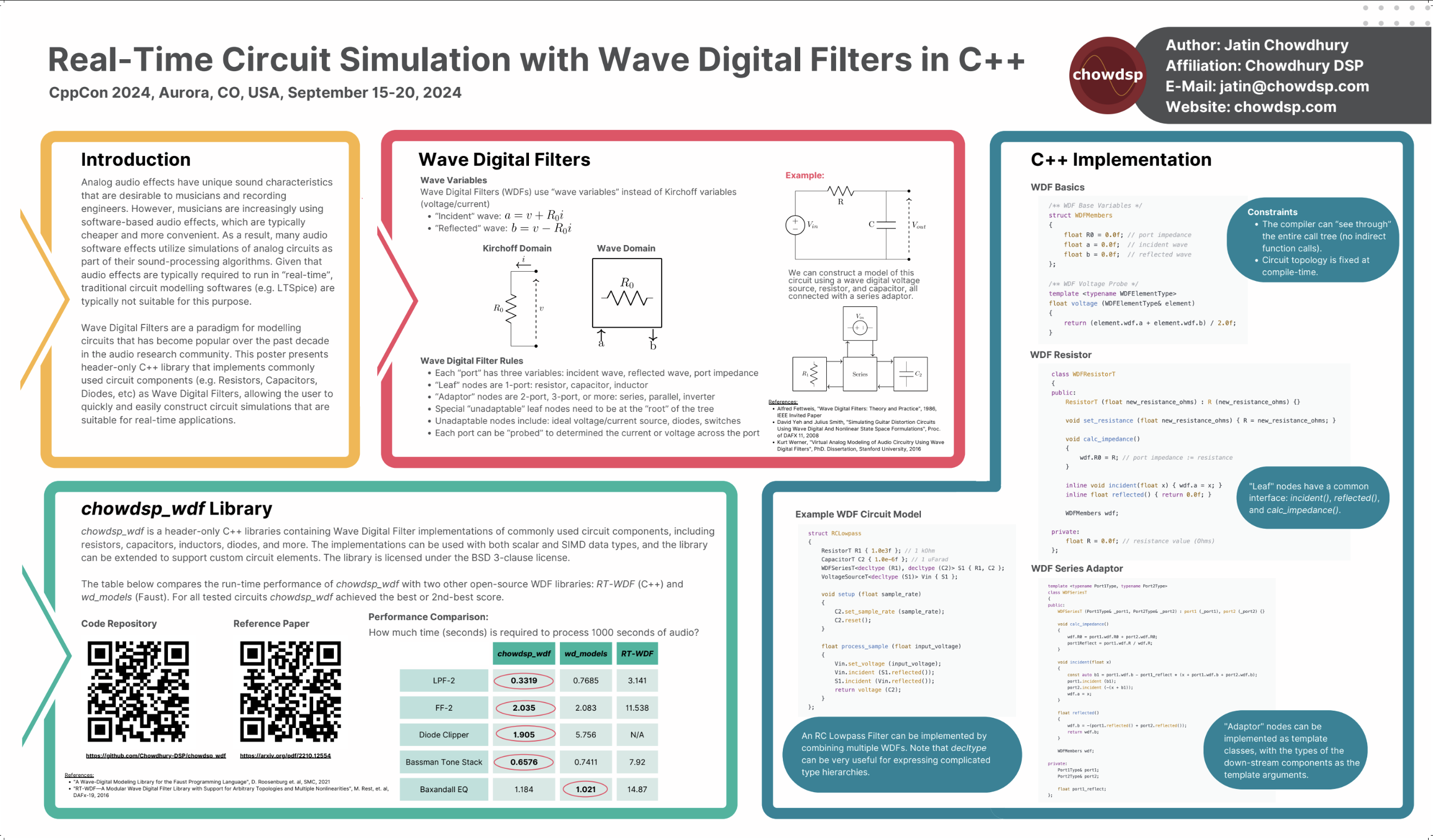 Wave Digital Filters