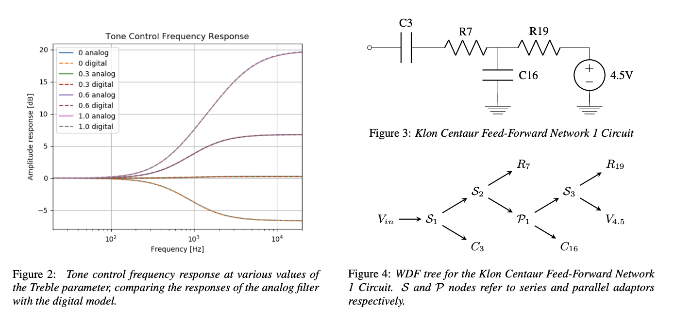 A Comparison of Virtual Analog Modelling Techniques for Desktop and Embedded Implementations