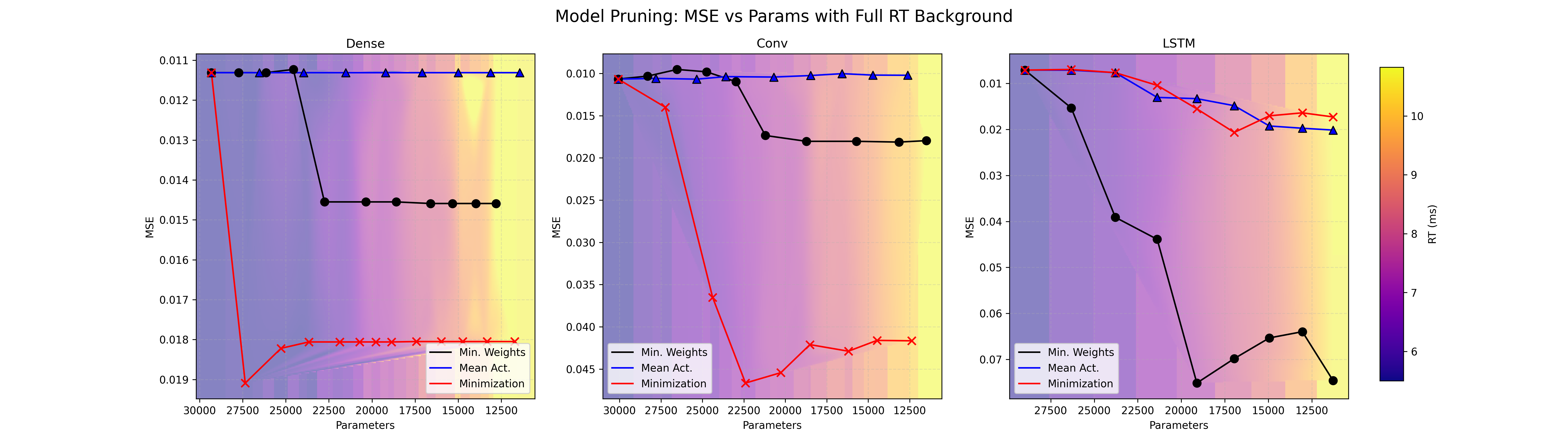 Inference-Time Structured Pruning for Real-Time Neural Network Audio Effects