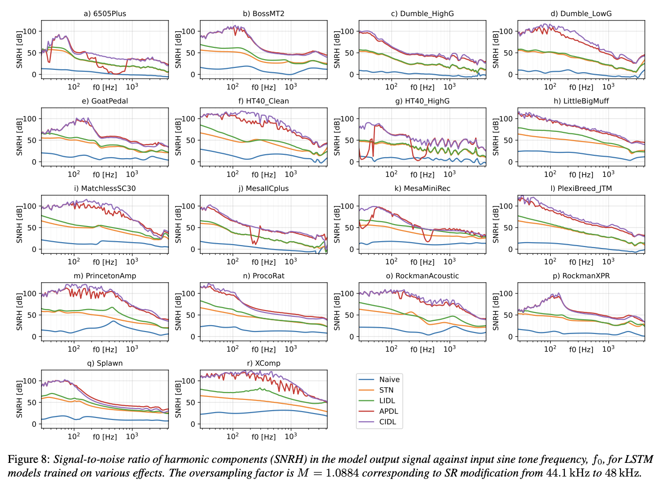Sample Rate Independent Recurrent Neural Networks for Audio Effects Processing